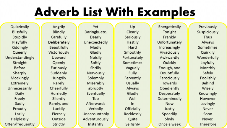 Examples Of Adverb Words Adverbs List With Useful Examples