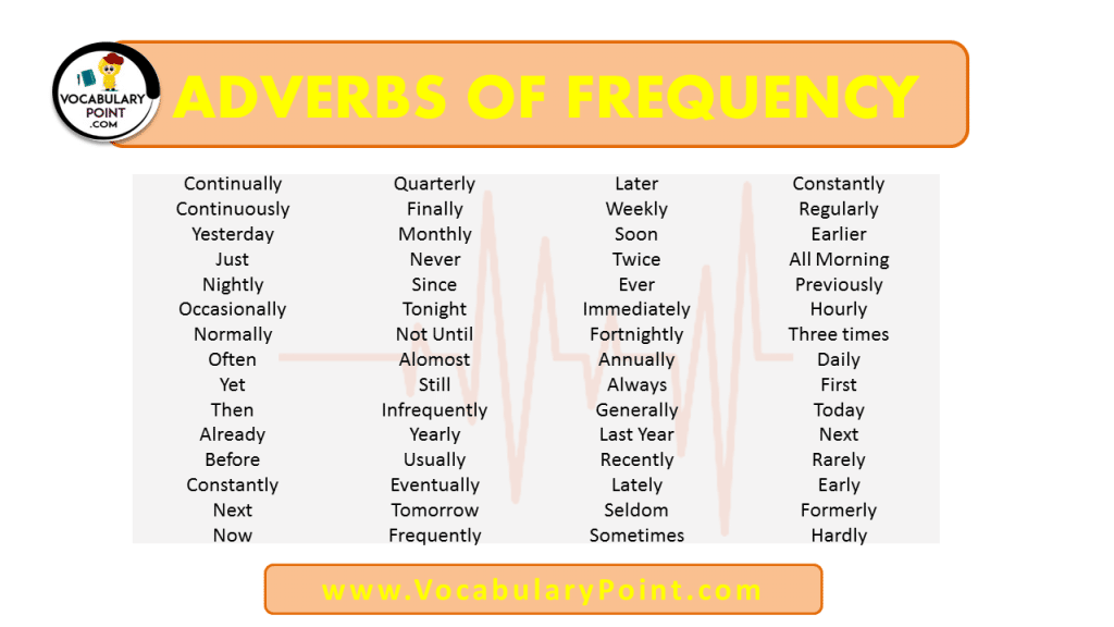 LIST OF ADVERBS OF FREQUENCY PDF Vocabulary Point