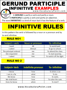 Gerund Participle Infinitive Examples Vocabulary Point