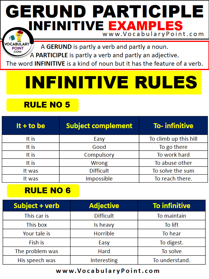 Gerund Participle Infinitive Examples Vocabulary Point