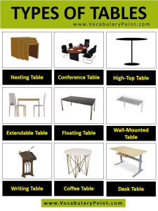 Different Types Of Tables Vocabulary Point