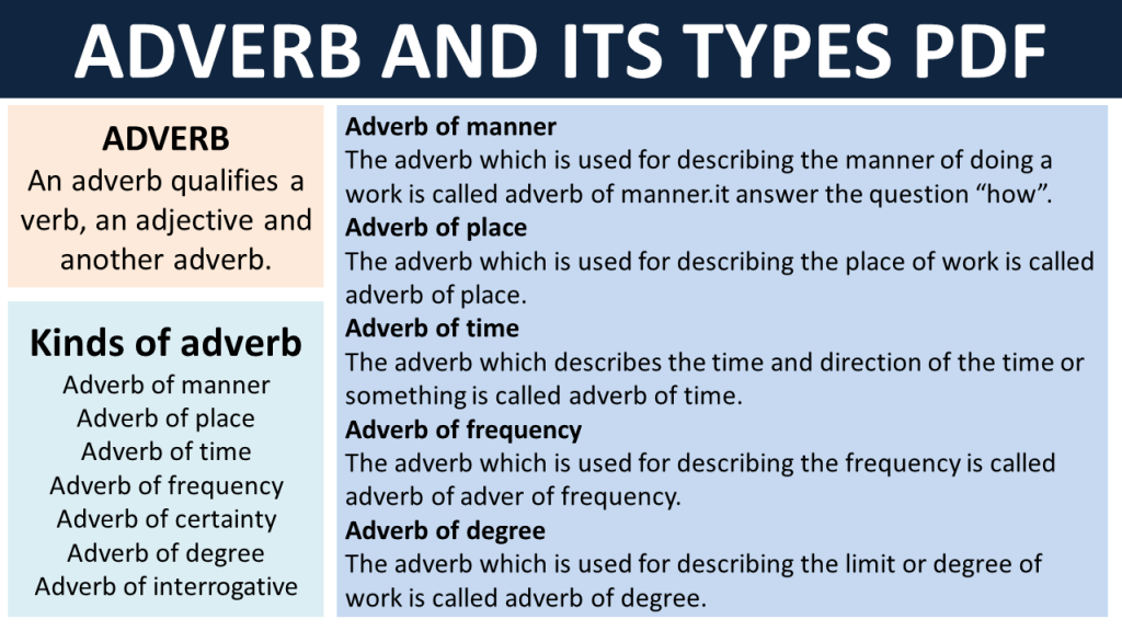 Adverb And Its Kind Worksheet For Class 4