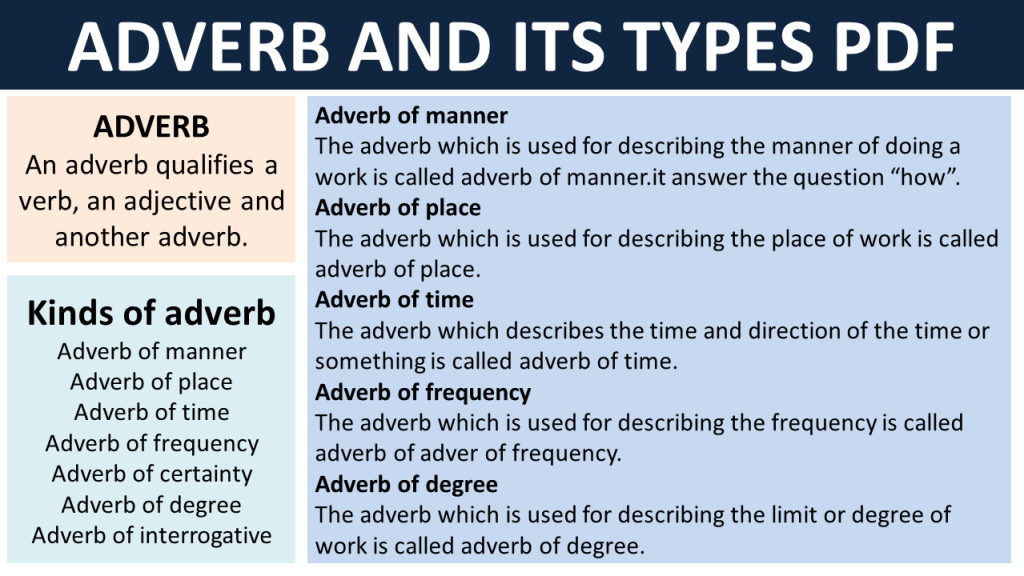 Adverbs List Archives Vocabulary Point