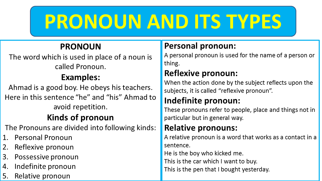 Pronoun and Its Types With Examples PDF