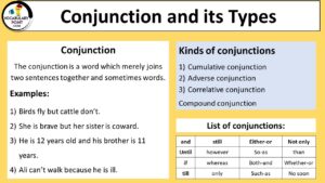 Conjunction and Its Types with Examples (List of Conjunctions ...