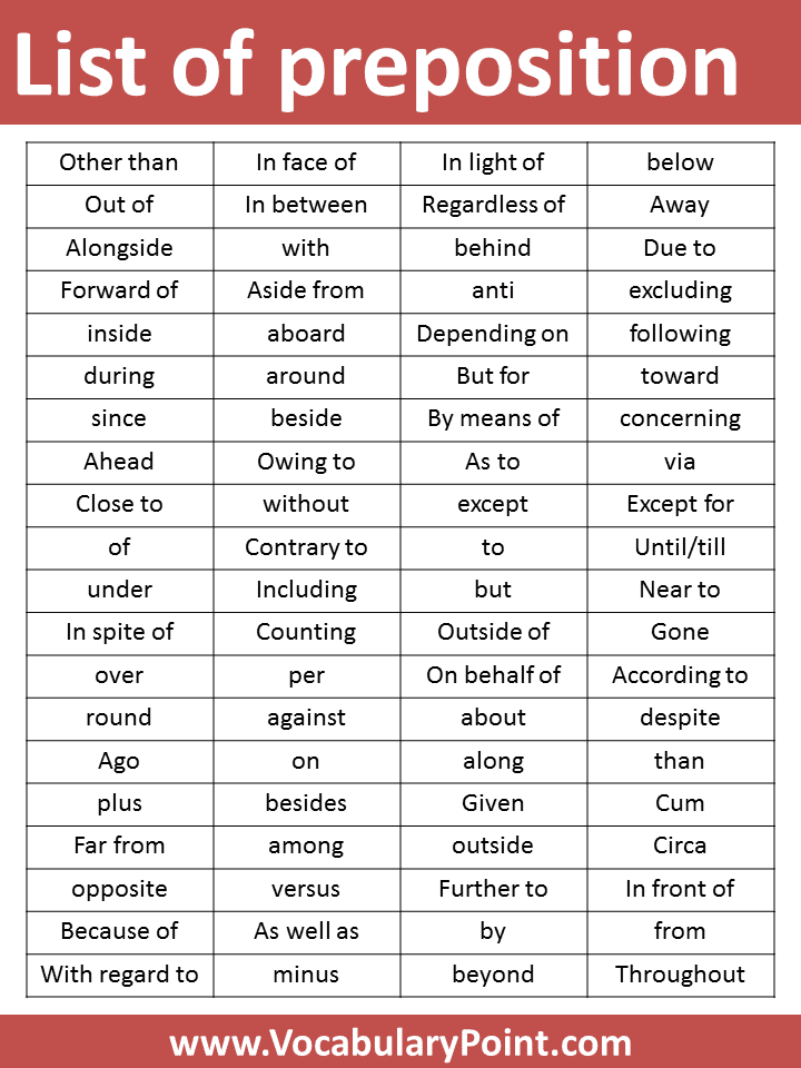 Preposition And Its Types With Examples Vocabulary Point