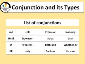 Conjunction and Its Types with Examples (List of Conjunctions ...