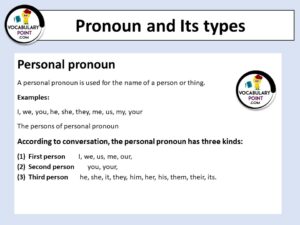 Pronoun and Its Types with Examples (Download PDF) - Vocabulary Point