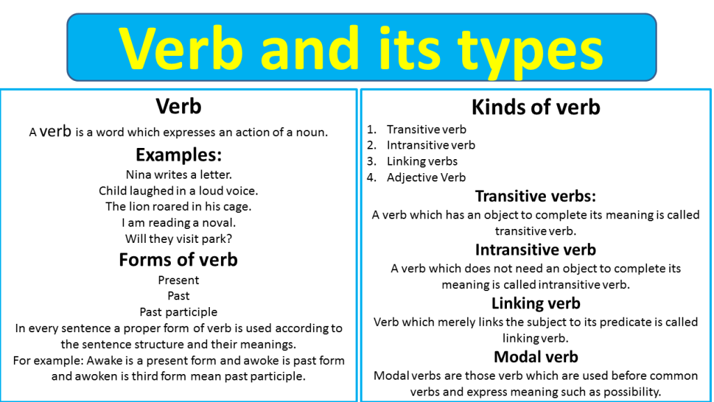 verbs-3-types-of-verbs-with-definition-and-useful-examples-esl-grammar