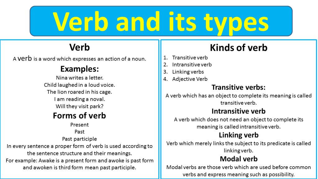 verbs-and-its-types-types-of-verbs-with-examples-vocabulary-point