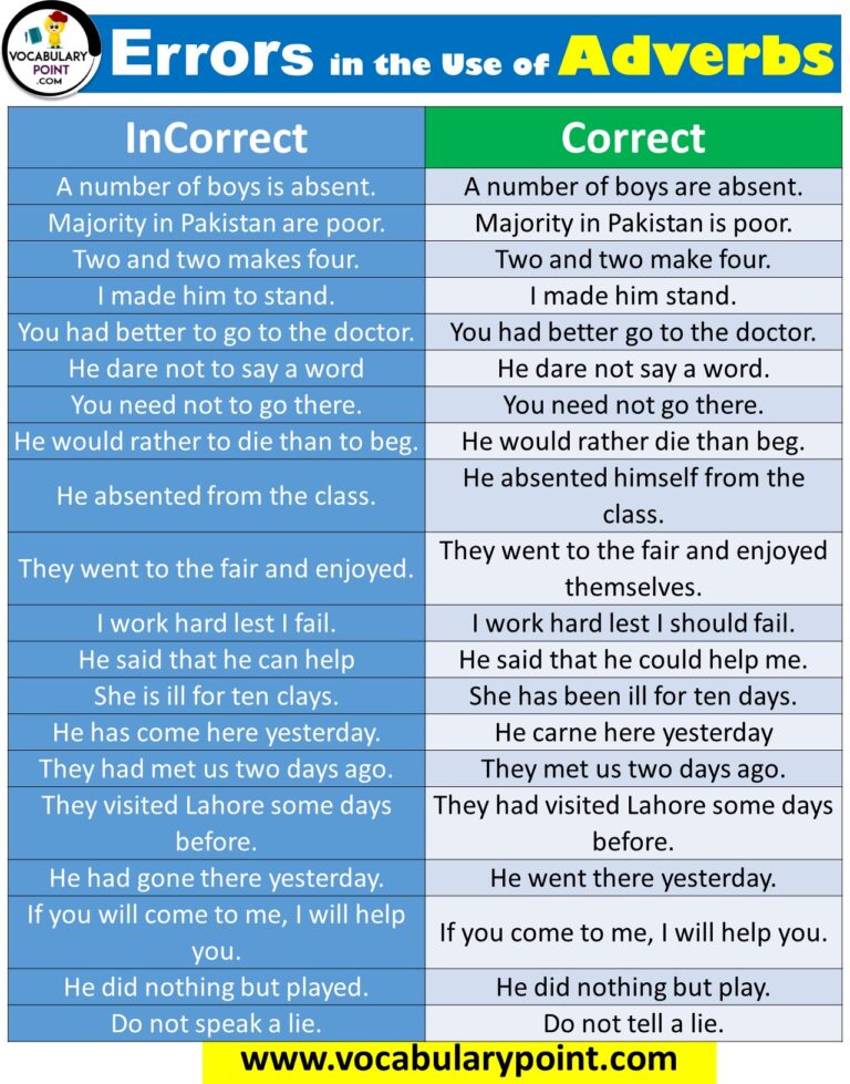 Correct use of adverbs, prepositions & conjunctions - Vocabulary Point