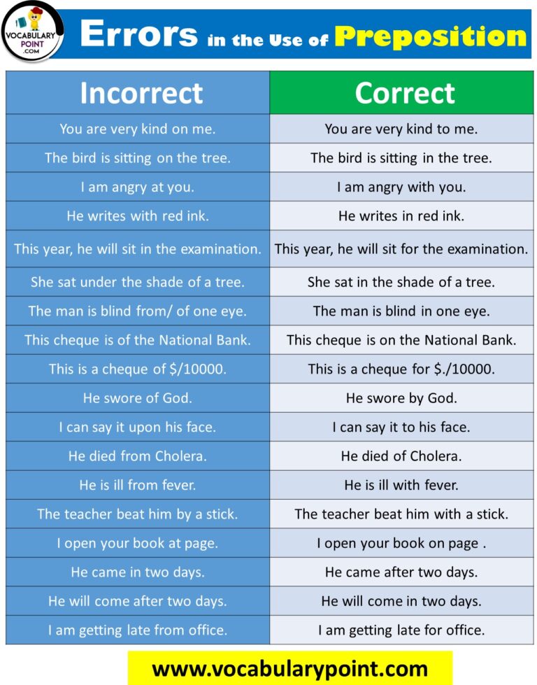 Correct use of adverbs, prepositions & conjunctions - Vocabulary Point