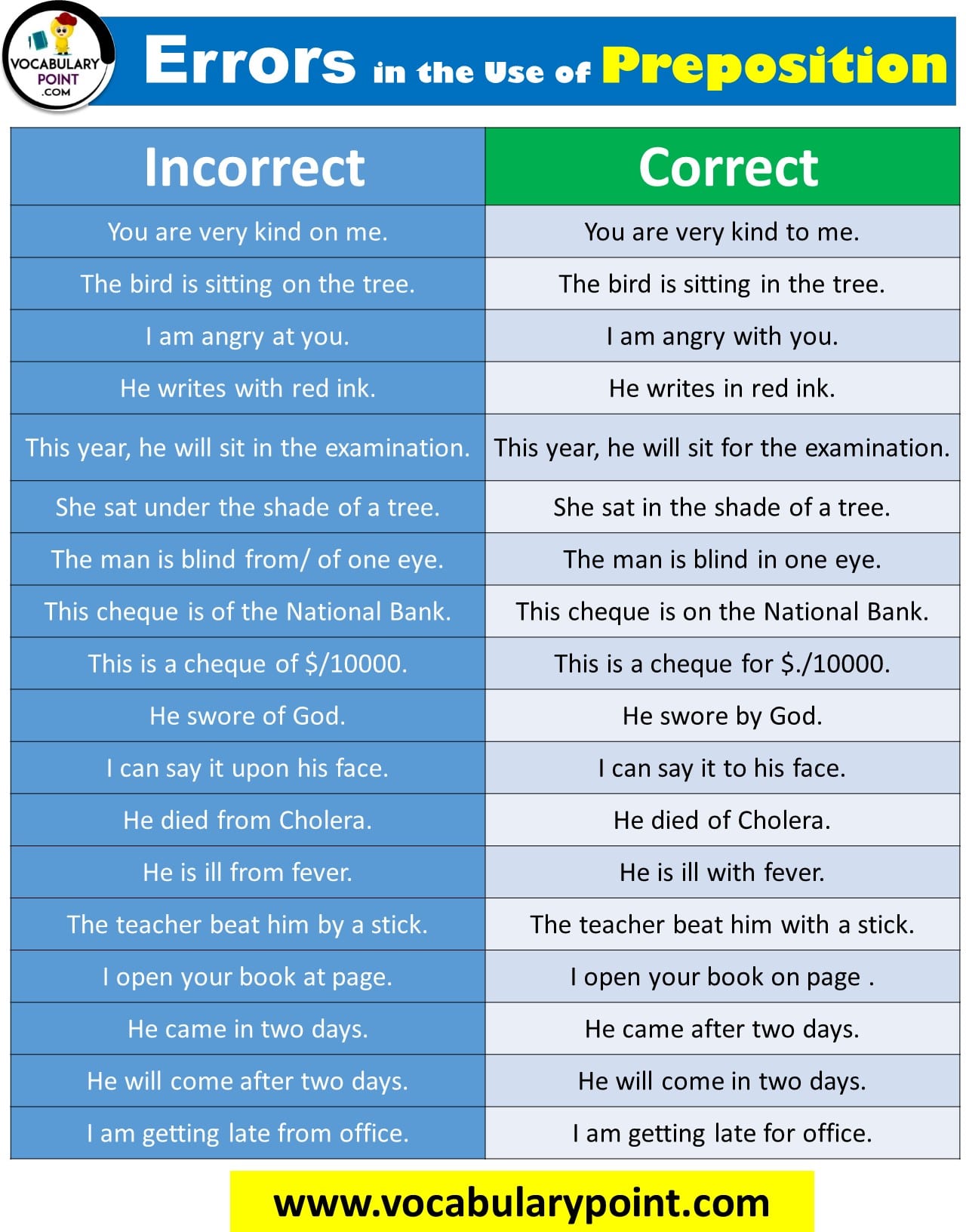 correct use of prepositions
