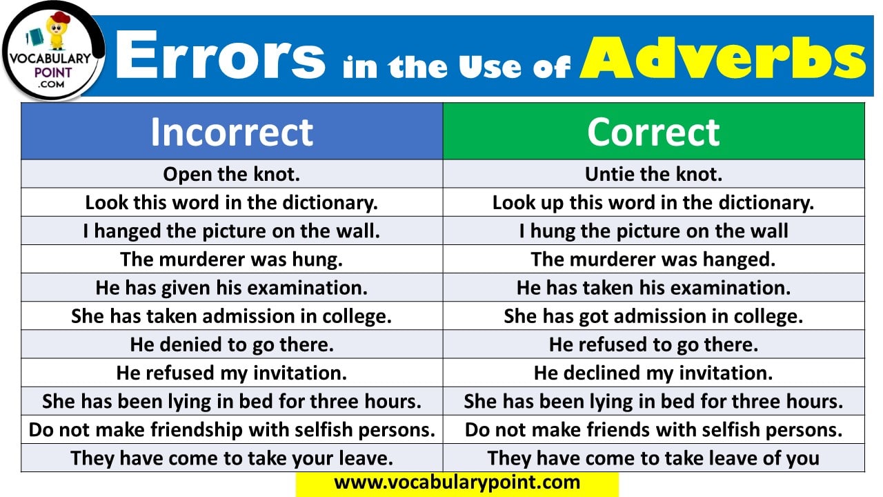 Correct Use Of Adverbs Prepositions Conjunctions Vocabulary Point