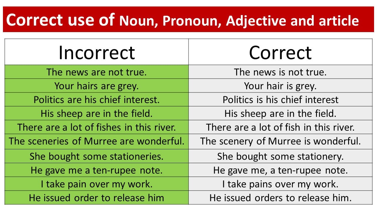 Correct Use Of Noun Pronoun Adjective And Article Vocabulary Point