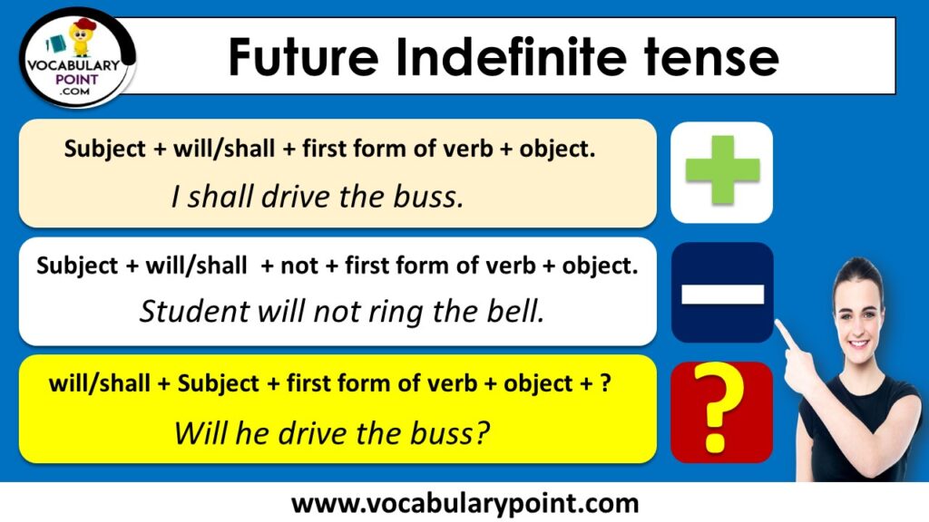 10 Examples Of Future Indefinite Tense