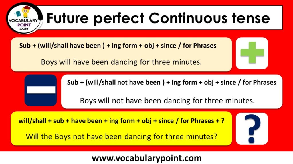 Future Perfect Continuous Tense Examples Questions