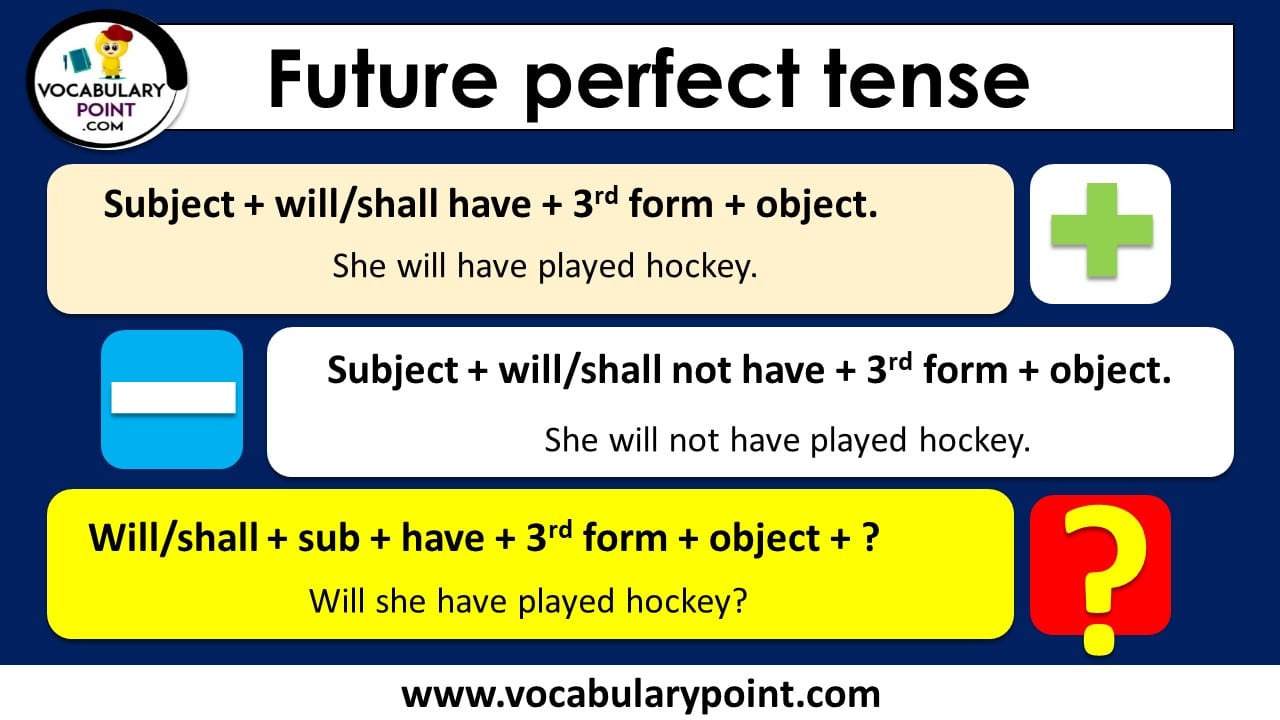 14-printable-future-perfect-pdf-worksheets-with-answers-grammarism