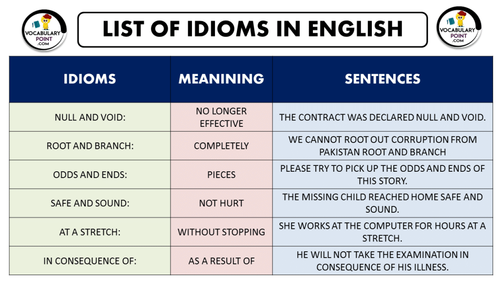 List of idioms in English (A To Z Best Idioms for Kids) - Vocabulary Point