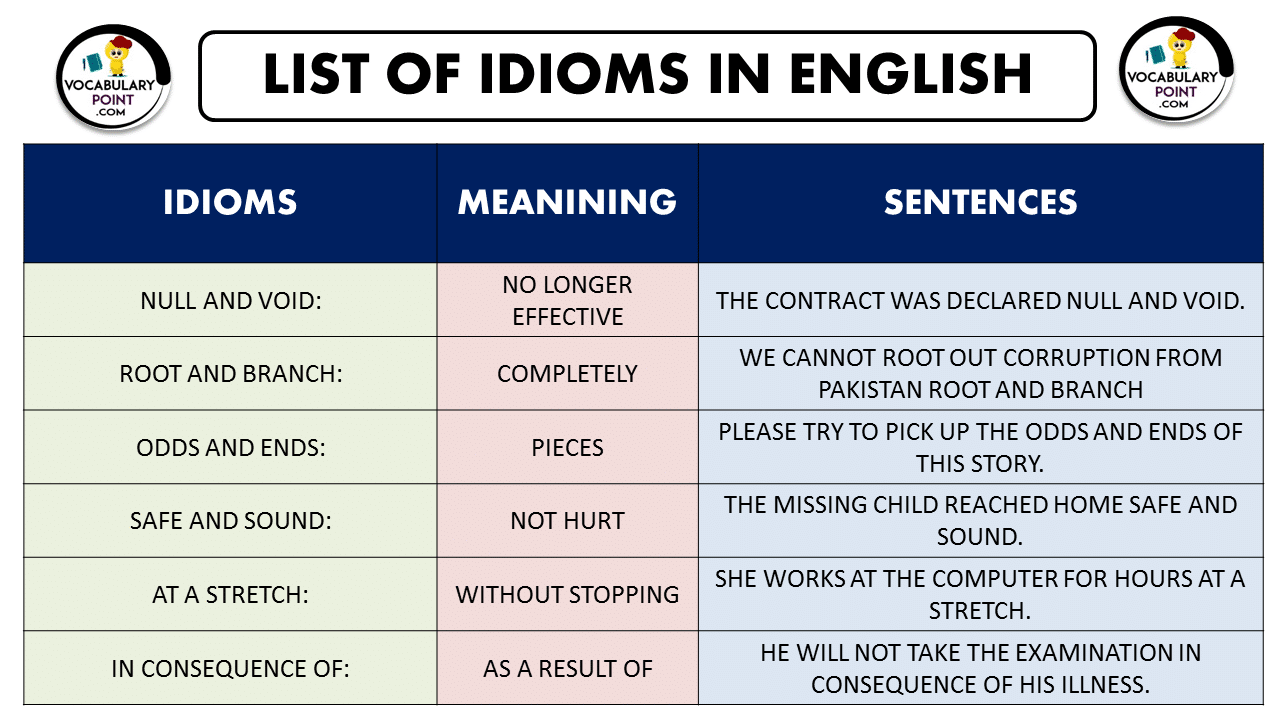list of idioms in english