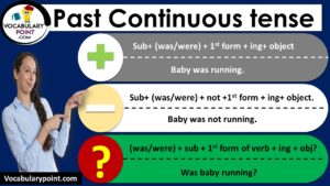 Past continuous tense examples & formation| Download PDF - Vocabulary Point