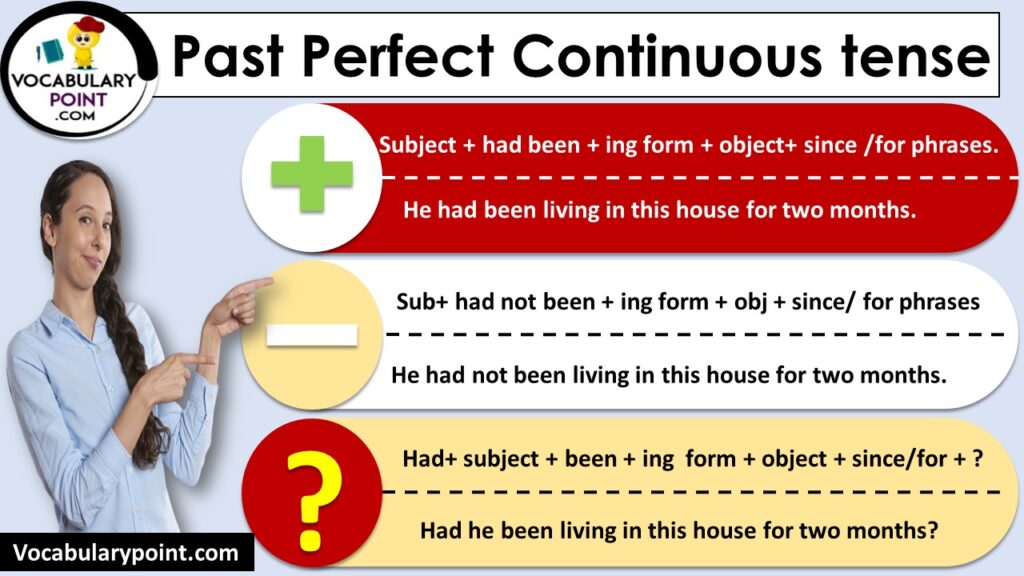 Past Perfect Continuous Tense Examples Formation Download PDF Vocabulary Point