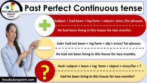 Past perfect continuous tense Examples & Formation|Download PDF ...