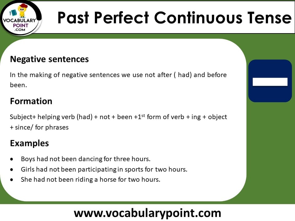 past perfect continuous tense negative sentences