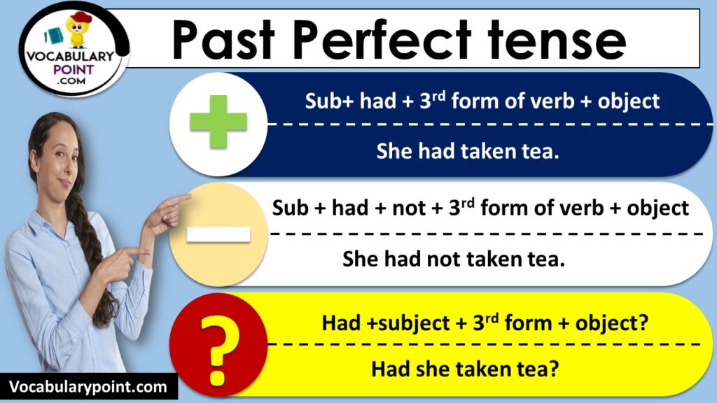 Sample Of Past Perfect Tense