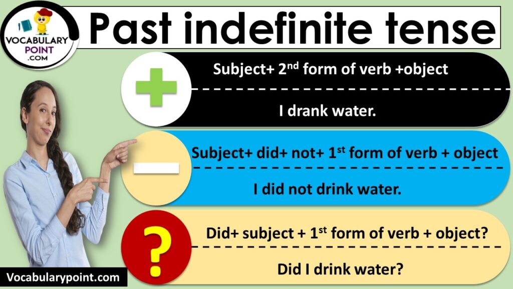 Past indefinite tense examples & sentences |Download PDF - Vocabulary Point