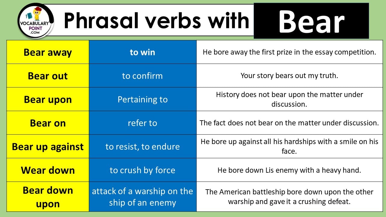 Phrasal Verbs With Bear 