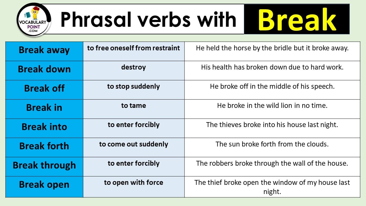 Broke перевод на русский. Phrasal verb Break. Phrasal verb to Break. Phrasal verbs broke. Фразовый глагол Break.