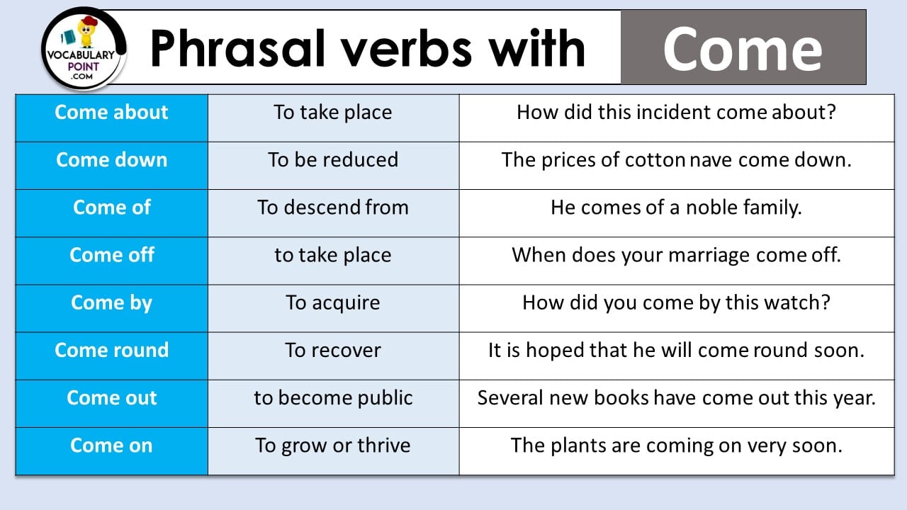 Come on перевод. Phrasal verb come. Phrasal verbs with come. Phrasal verbs come up with. Phrasal verb to come.