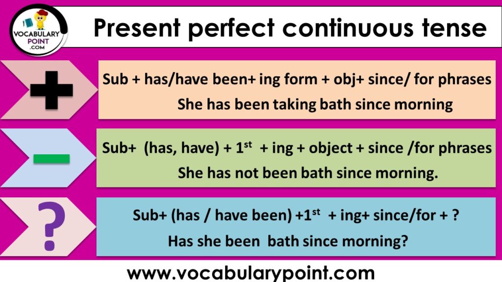 Present Perfect Continuous Tense Worksheets For Grade 8