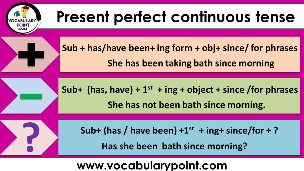 Structure Of Present Perfect Continuous Tense English Study Page Riset