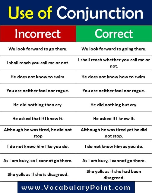 Grammatical Correction of sentence-Use of Adverb,Tense, Verb, Pronoun, Preposition (14)