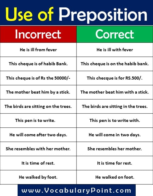 Grammatical Correction of sentence-Use of Adverb,Tense, Verb, Pronoun, Preposition (15)