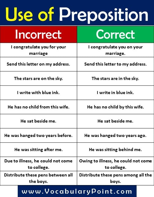 Grammatical Correction of sentence-Use of Adverb,Tense, Verb, Pronoun, Preposition (16)