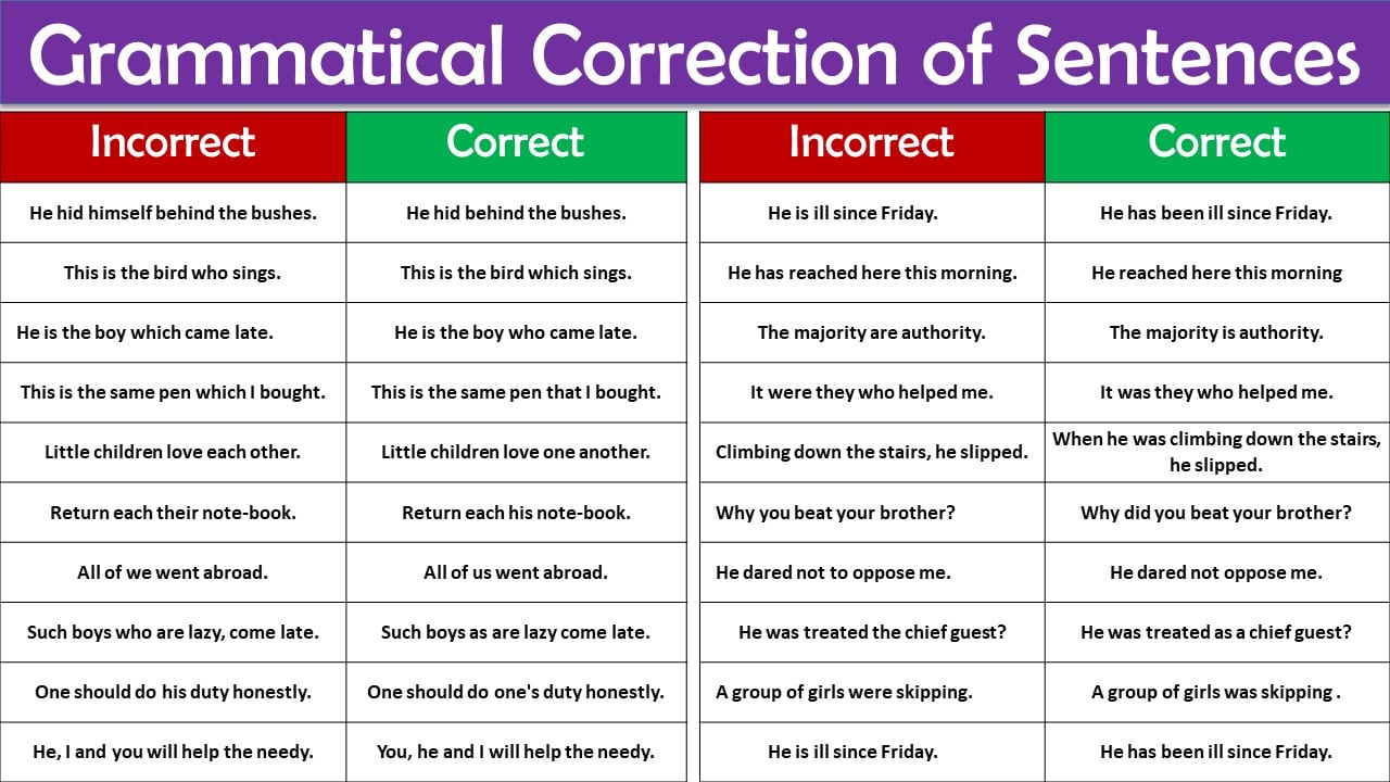 grammatical correctness in speech writing examples