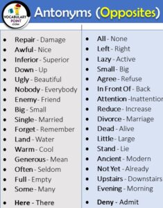 List of Synonyms and Antonyms