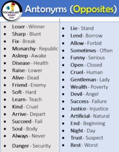 List of Synonyms and Antonyms