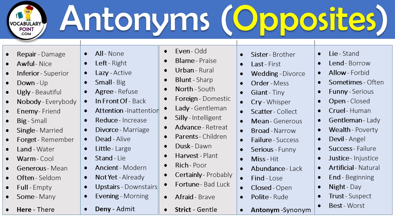 List Of Antonyms 1000 Antonyms And Synonyms List Opposite Words