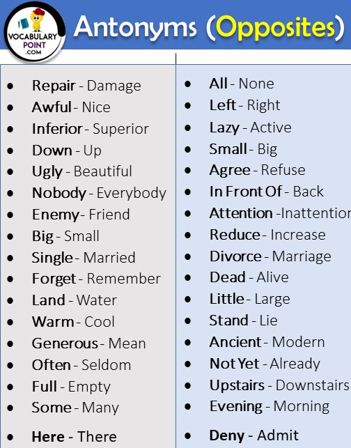 List of Antonyms:1000+Antonyms and synonyms list- Opposite words -