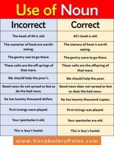 Common mistakes in English |Use of Noun, Adjective, Article -EngDic