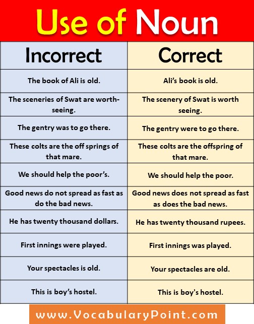 common mistakes in english grammar, correct use of noun, adjective and article (5)