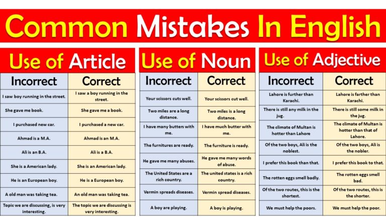 Article Adjective Noun Examples