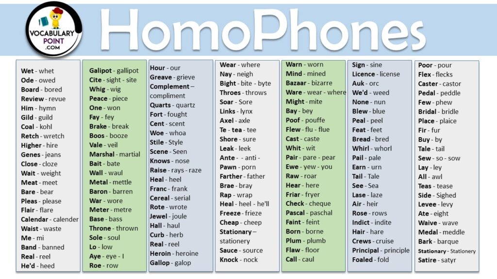 List Of Homophones For Grade 2