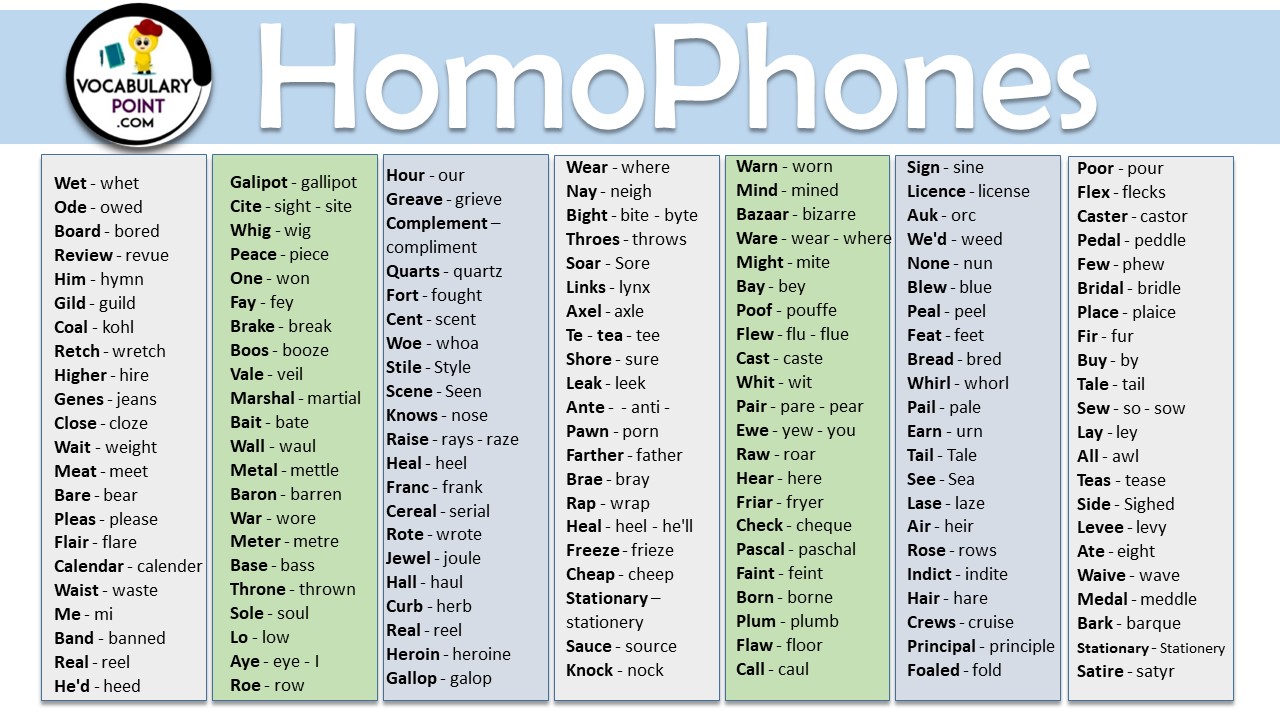 Homophones List 500 List Of Homophones For Grade Vocabulary Point