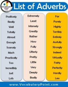 1000+ Best List of Adverbs (A to Z Adverbs List PDF) - Vocabulary Point