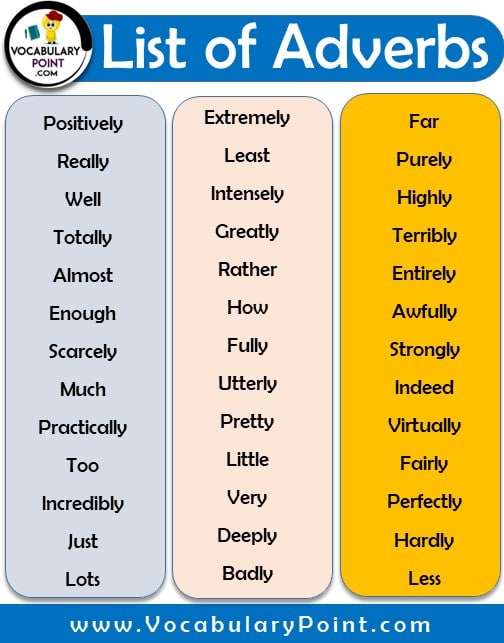 list of adverbs pdf with examples (2)